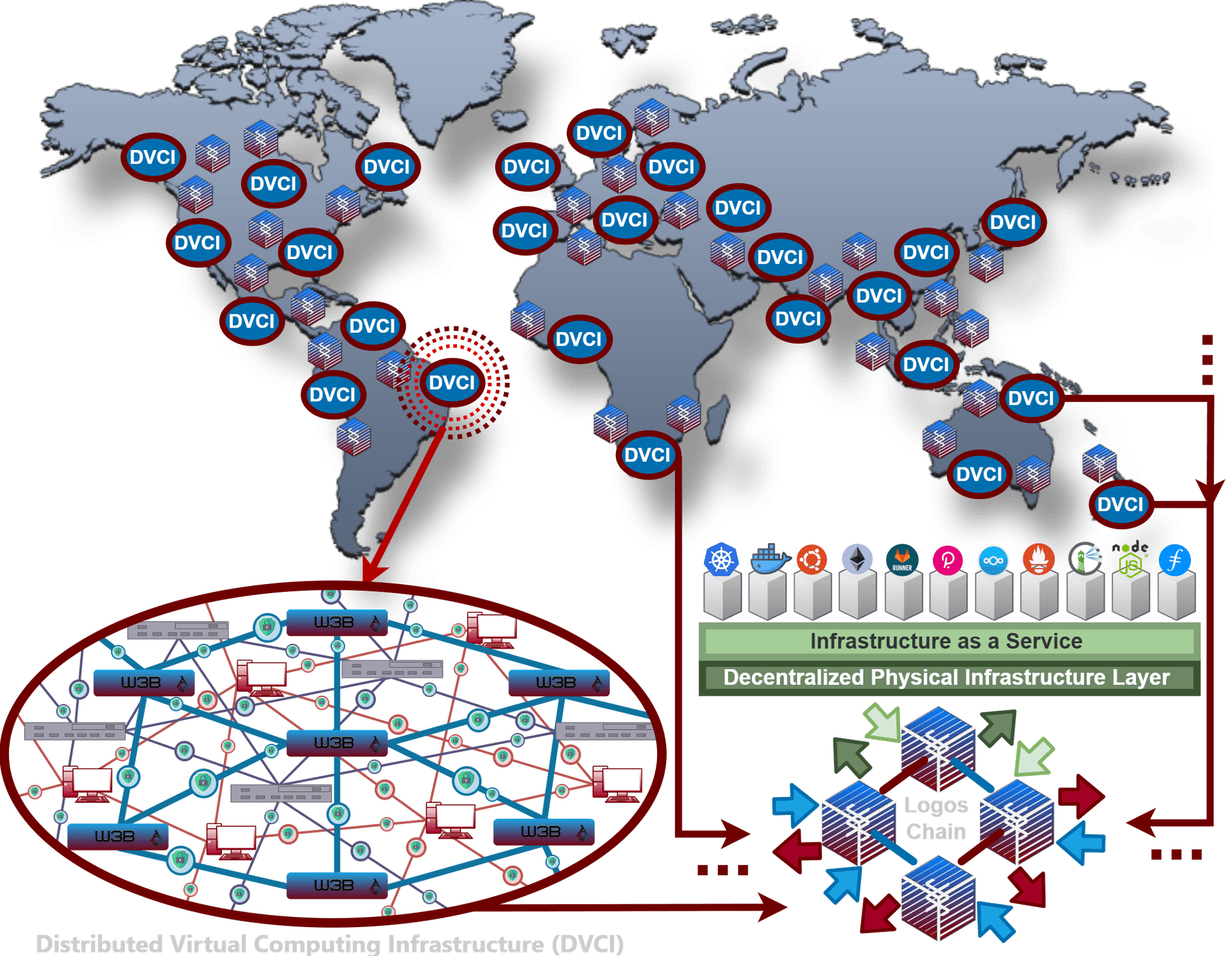 LogosLabs Network